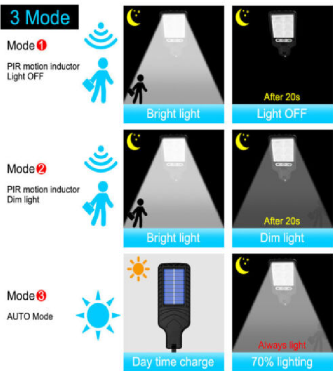 Picture of 2200W LED Outdoor Solar Light, PIR Motion Sensor Solar Wall Light With Remote Control