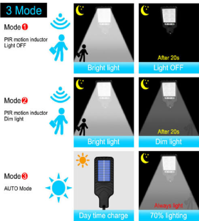 solar powered security light