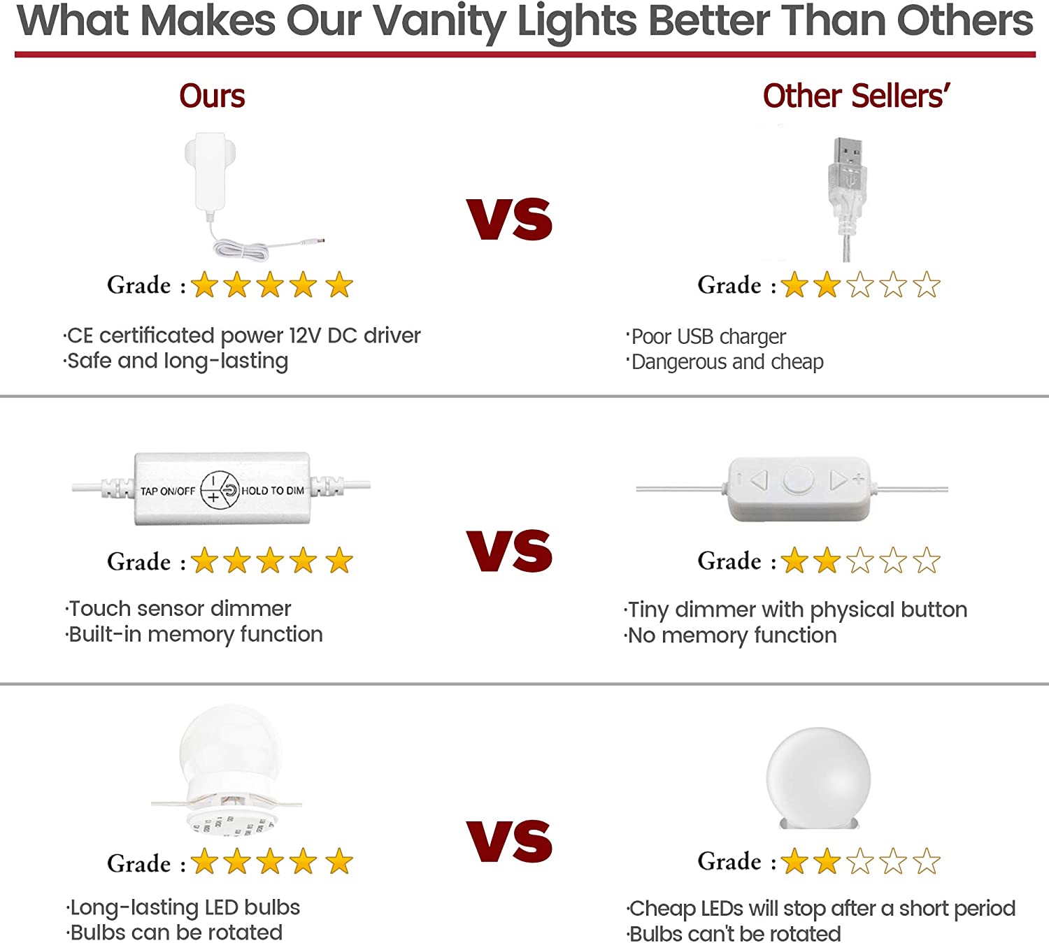 Vanity Lights For Diy Hollywood Mirror LED Strip Lights Kit