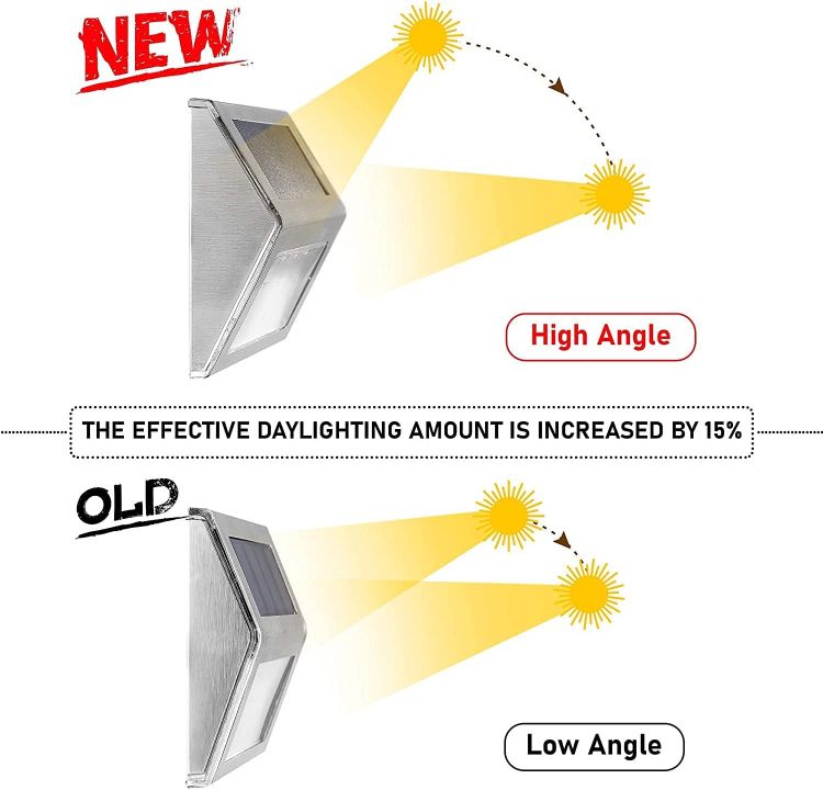 Picture of LED Fence Solar Wall Light – Stainless Steel, Wireless Garden Light, IP55 Waterproof, 6 Pack