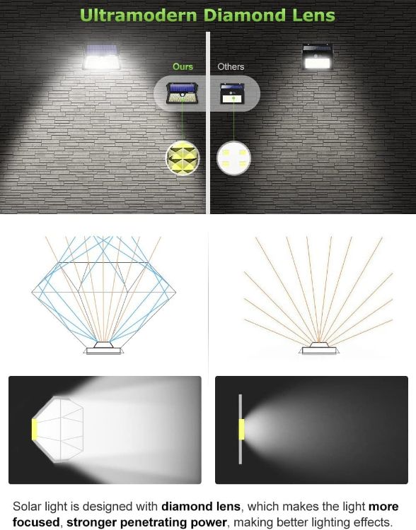 Picture of Solar Lights Outdoor, Upgraded Optics Lens Security Lights, PIR Motion Sensor, IP65 Waterproof Outside Powered Solar Wall Lights [2 Pack]