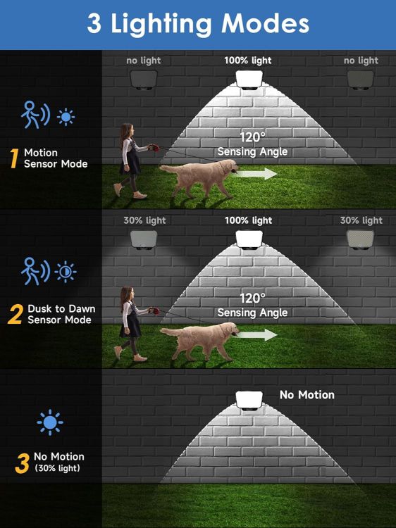 Picture of 190 LED Security Wall Light – Motion Sensor, IP65 Waterproof, Remote Control, Solar Powered