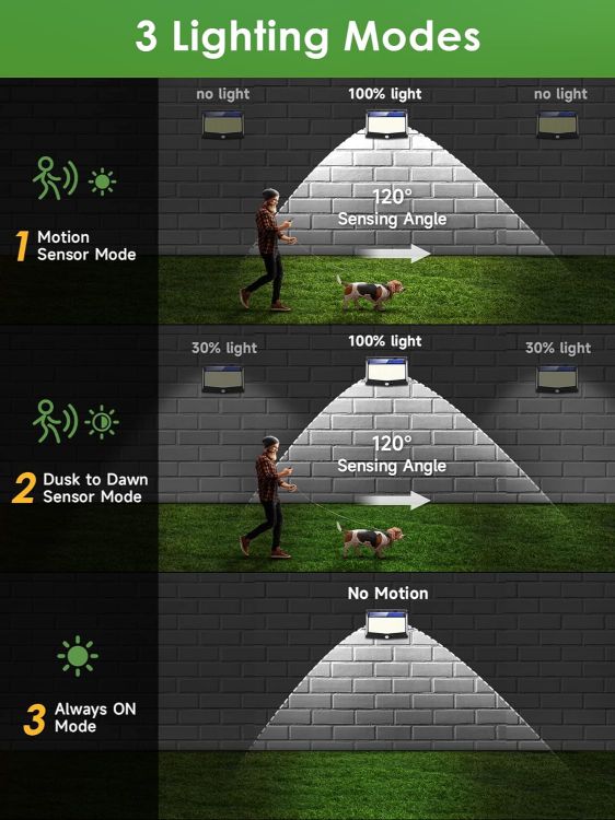 Picture of 468 LED Outdoor Security Solar Light – Motion Sensor, Fence Light, 3 Modes, IP65 Waterproof