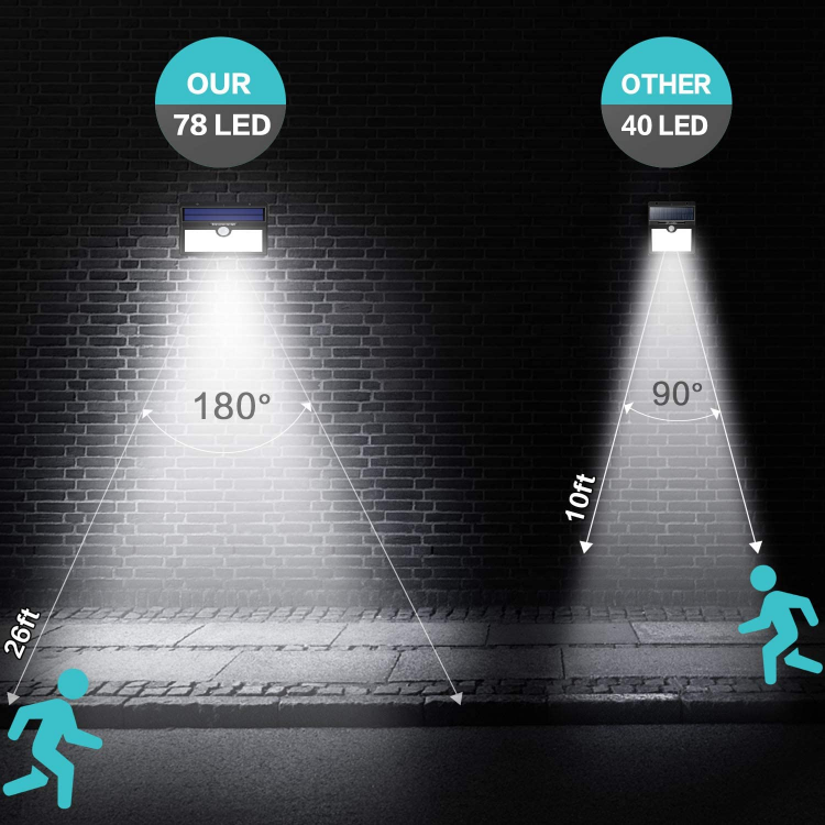 Motion-Activated 78 LED Solar Security Lights for Garden, Patio, and Balcony