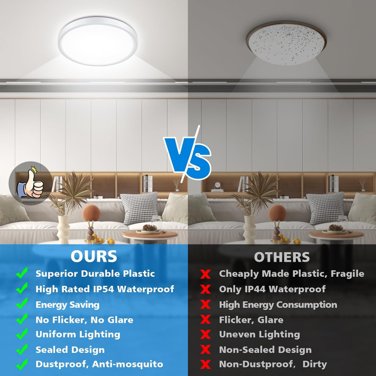 Picture of Dimmable LED Ceiling Light Panel, 24W 1500LM,3000K-6000K,Night Light Function,IP54 Waterproof Round LED Flush Mount Ceiling Light
