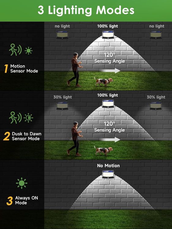 Picture of 468 LED Motion Sensor Solar Light – IP65 Waterproof, 3 Modes, Heat Resistant, Wall Light