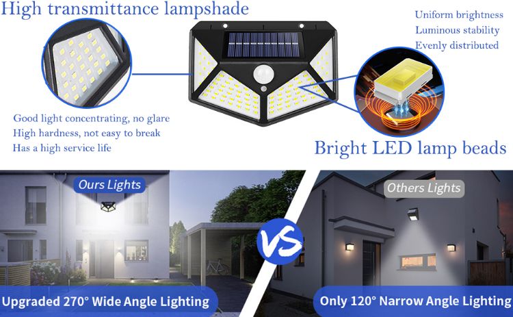 Picture of 100 LED Solar Wall Light - Motion Sensor, IP65 Waterproof, Outdoor Security Light, Weather Resistant, 4 Pack