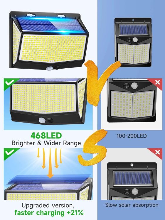 Picture of 468 LED Solar Wall Light – Motion Sensor, 3 Modes, IP65 Waterproof, Outdoor Security Light