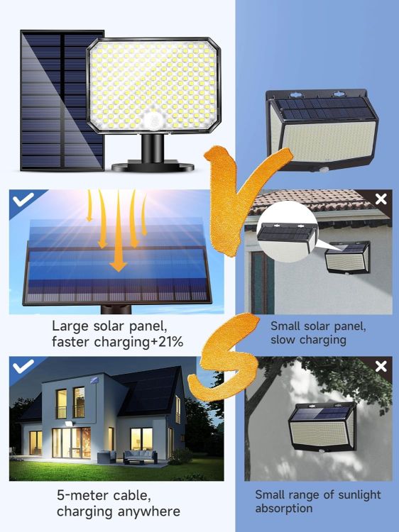 Picture of 190 LED Solar Wall Light – IP65 Waterproof, 3 Modes, Remote Control, Motion Sensor