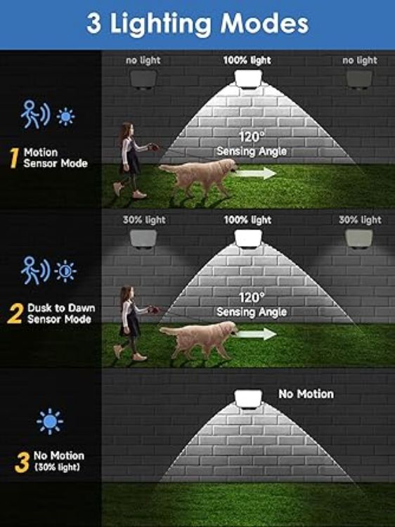 Picture of 190 LED Solar Wall Light – IP65 Waterproof, 3 Modes, Remote Control, Motion Sensor