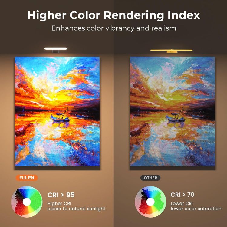 Picture of Wireless LED Picture Light – Rechargeable, Remote Control, 360° Adjustable, 2-Pack 