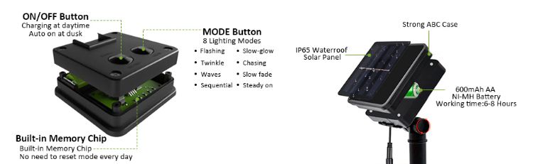 Eco-Friendly Solar Powered LED String Lights – Indoor & Outdoor Use