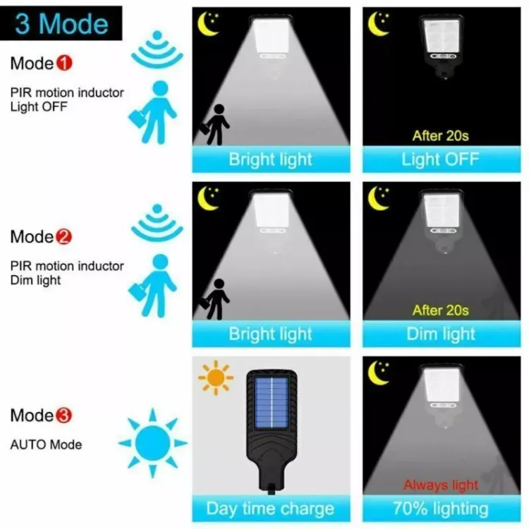 Li-ion Battery Solar Wall Lamp for Courtyard, Street, and Park Lighting