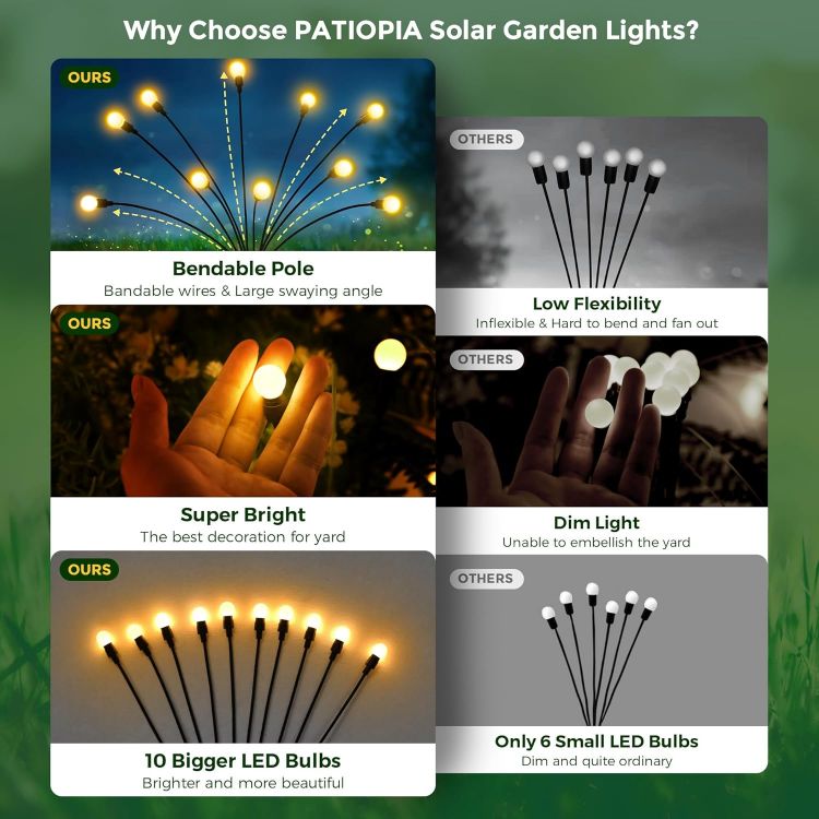 Picture of 60 LED Firefly Garden Light  - Solar Powered, IP65 Waterproof, Outdoor Light, Light Sensor