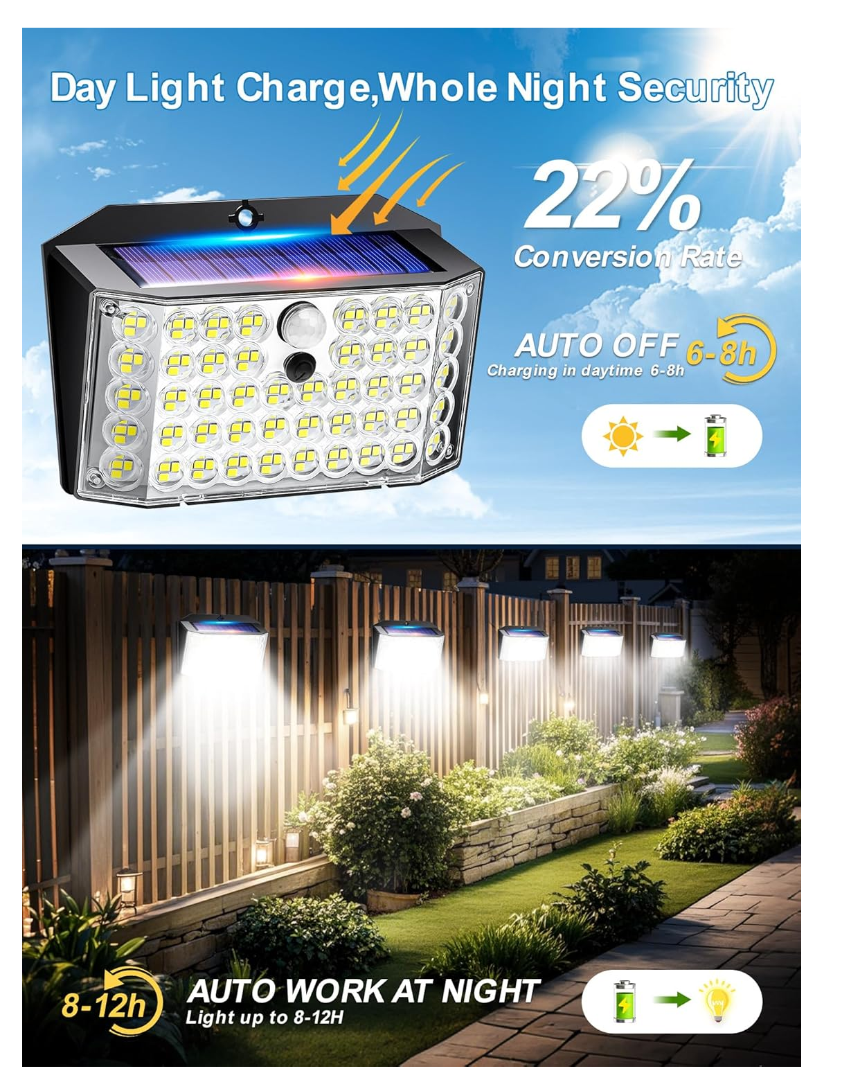 Solar Security Lights Outdoor – 246 LED, Motion Sensor, 270° Wide Angle ...