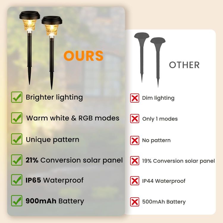 Picture of Multi-color Garden Solar Light  - IP65 Waterproof,  Ultra-Bright, Solar-Powered, 8 Pack