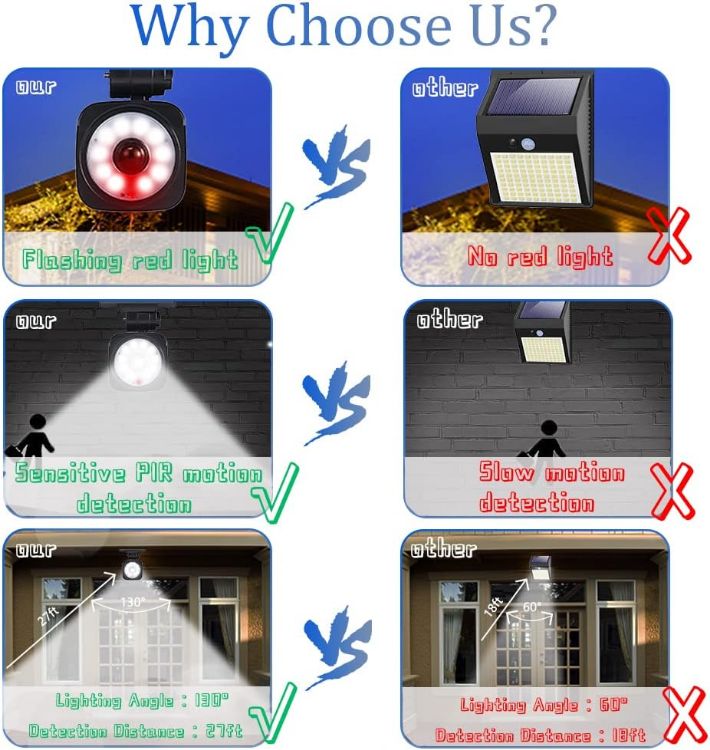 Picture of 1000LM Solar Security Light - PIR Motion Sensor, IP65 Waterproof, Dummy Camera Design