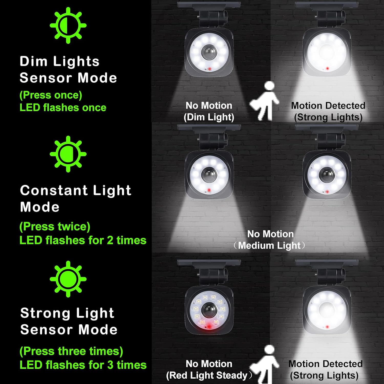 1000LM Solar Security Light | Alpha Lights