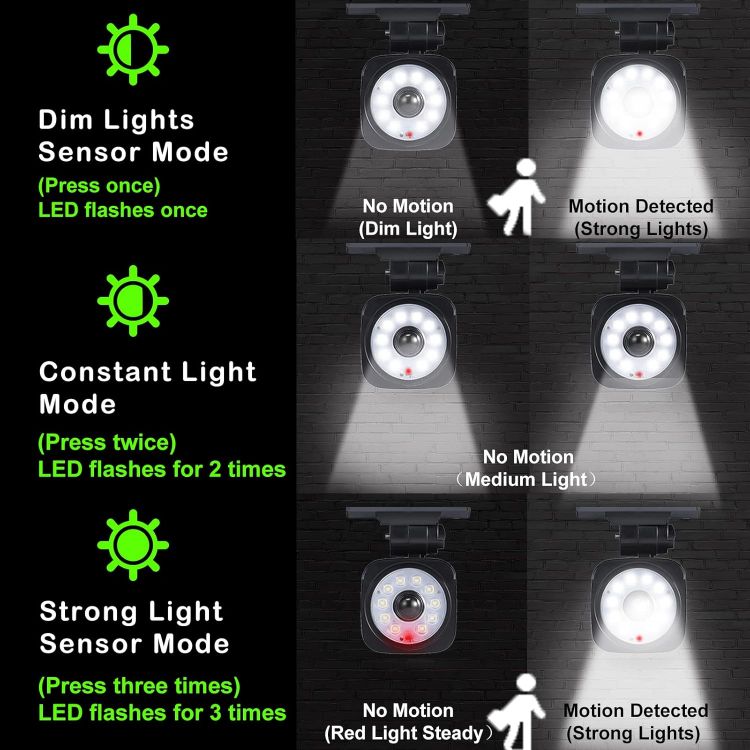 Picture of Solar Security Lights Outdoor – 1000LM Super Bright Spotlight with PIR Motion Sensor, IP65 Waterproof, Dummy Camera Design for Garden, Backyard, and Garage
