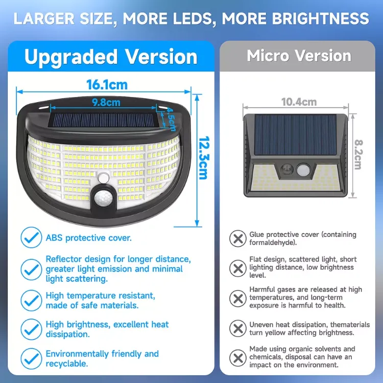 Picture of 198 LED Solar Wall Light - Motion Sensor, Ultra-Bright, IP65 Waterproof, Outdoor Security Light, Rechargeable
