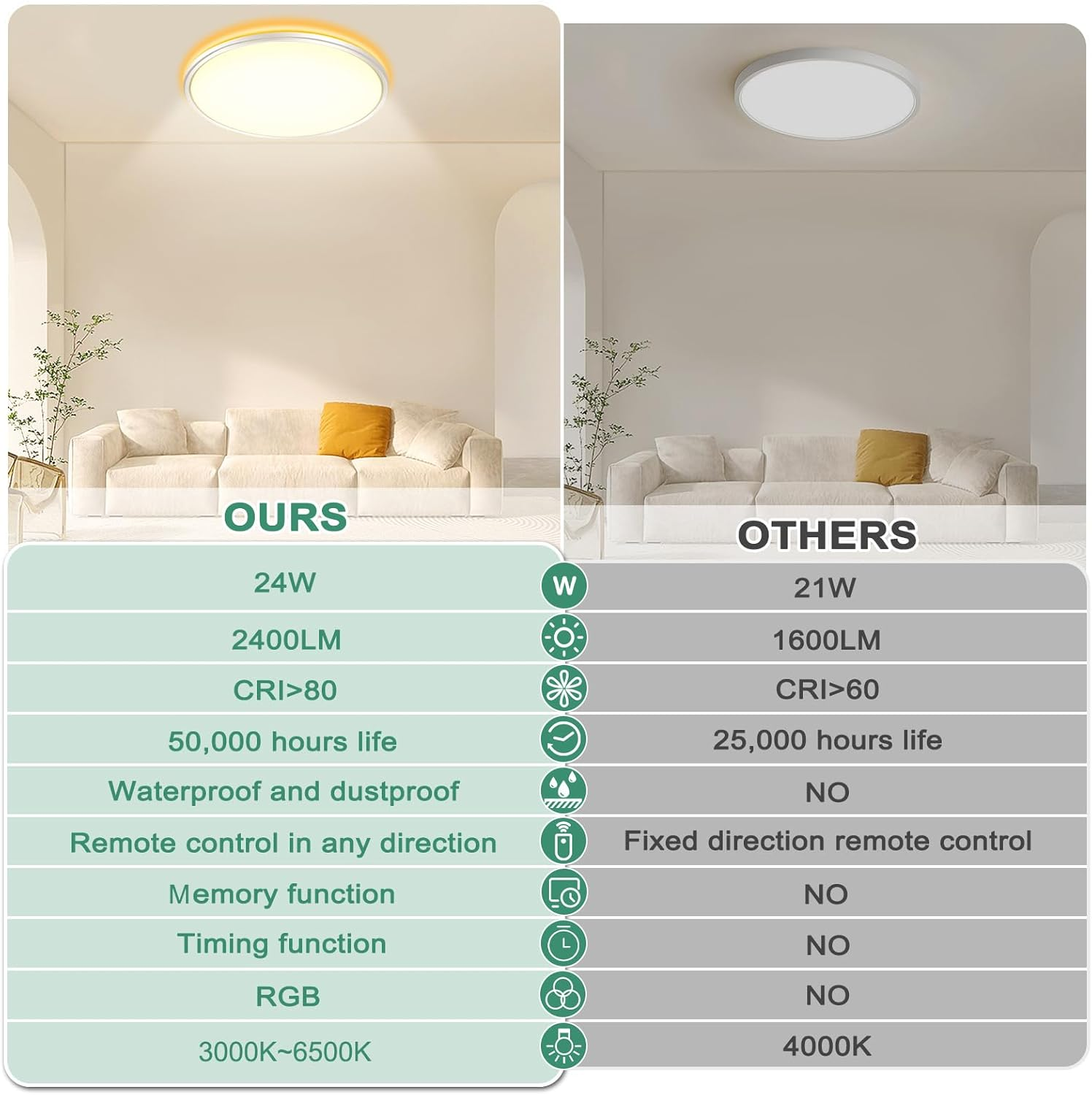 RGB LED Ceiling Light Dimmable with Remote Control – 24W Ultra-Slim ...