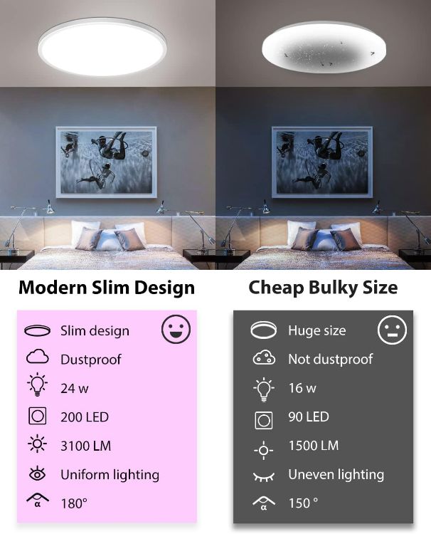 Picture of 30CM LED Ceiling Light Dimmable, 24W 3200LM Bathroom Lights Ceiling with Remote Control, Timer & Memory, Round Flush Ceiling Lamp