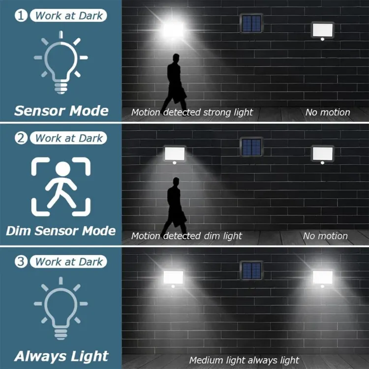 Picture of PIR Motion Sensor Solar Wall Light – LED Security Lamp, Solar Powered, IP65 Waterproof, Wide Coverage