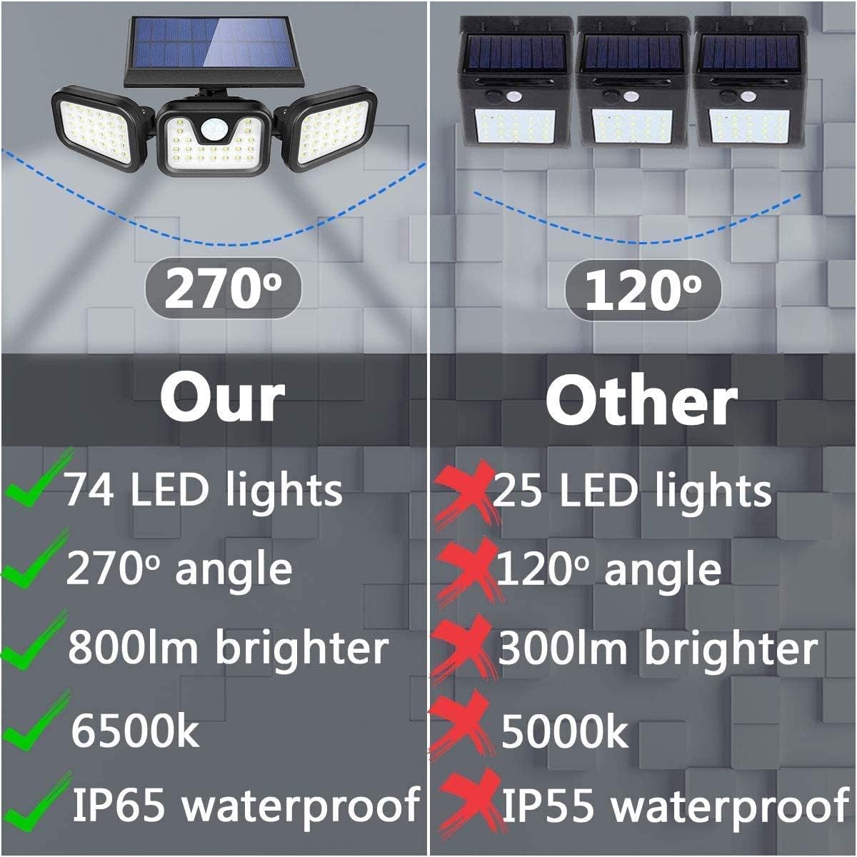 74 LED Triple-Head Motion Sensor Solar Light | Alpha Lights