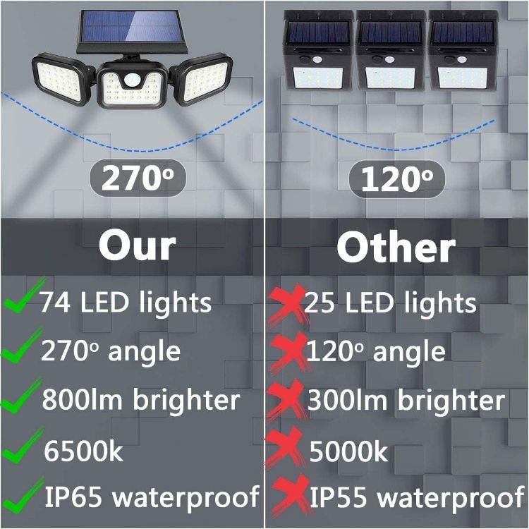 Waterproof 74-LED Solar Outdoor Floodlight