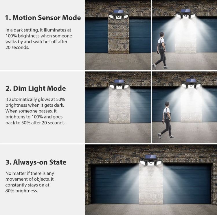 Outdoor Solar Motion Sensor Wall Light – 74 LEDs