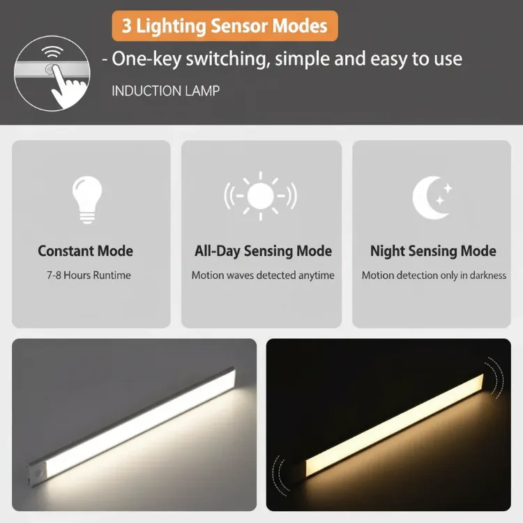 USB-C Rechargeable LED Closet Light with Motion Detection