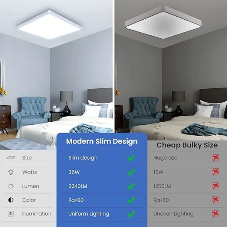 Surface Mount LED Ceiling Light - Easy Install