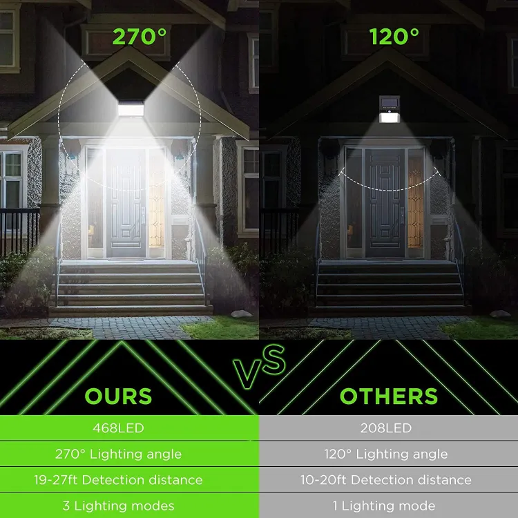 solar light with 120 degree PIR motion detection angle