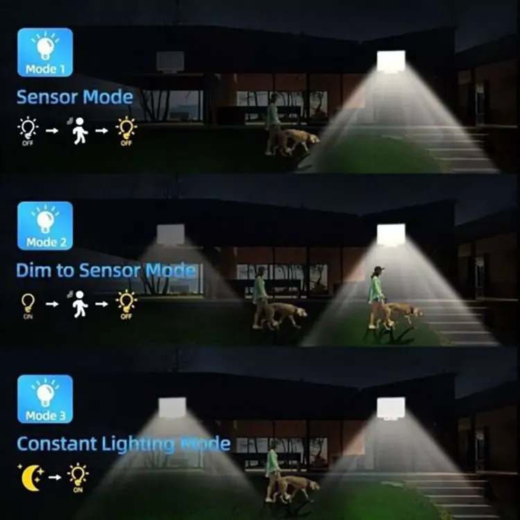 Picture of 234 LED Solar Wall Light – Motion & Light Sensor, IP65 Waterproof, Outdoor Security Light