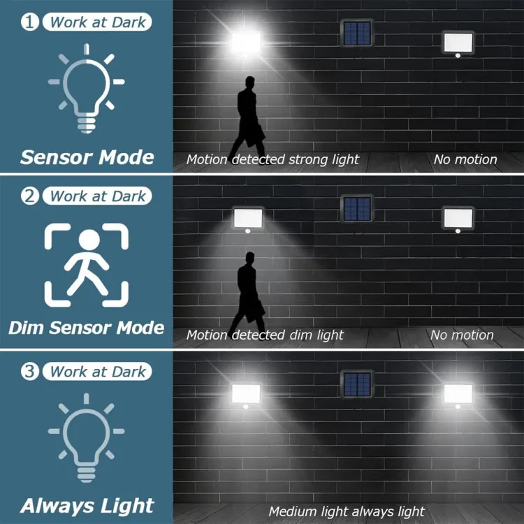 Picture of 56  LED Solar Wall Light – PIR Motion & Light Sensor, IP65 Waterproof, Outdoor Security Light