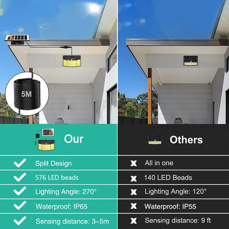 Picture of 576 LED Solar Wall Light – PIR Motion & Light Sensor, IP65 Waterproof, Outdoor Security Light