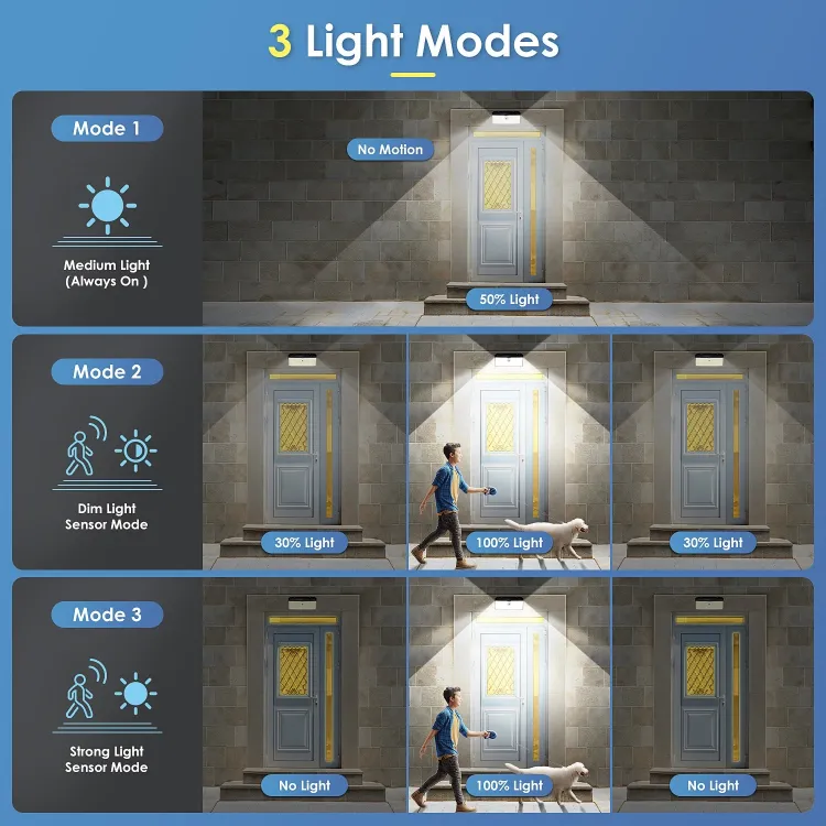 Picture of  198 LED Solar Wall Light –  PIR Motion Sensor, IP65 Waterproof, Outdoor Security Light, Solar Powered