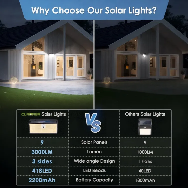 Picture of  198 LED Solar Wall Light –  PIR Motion Sensor, IP65 Waterproof, Outdoor Security Light, Solar Powered