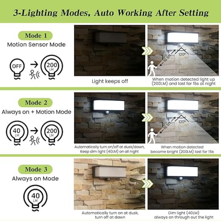 Picture of Solar Wall Light Outdoor with Motion Sensor, 3 Lighting Modes, Aluminum Bright Fence Lamp, IP54 Waterproof Outside Security Light for Garden, Yard, Porch, Patio, Deck