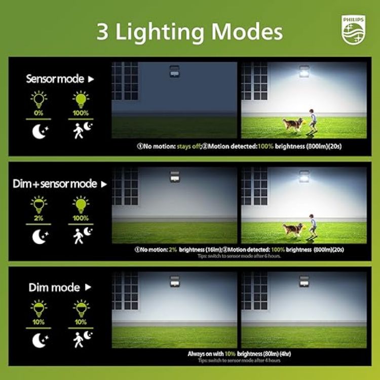 Picture of LED Solar Powered Wall Light – Outdoor Security light, Motion Sensor, IP65 Waterproof, 3 Lighting Modes
