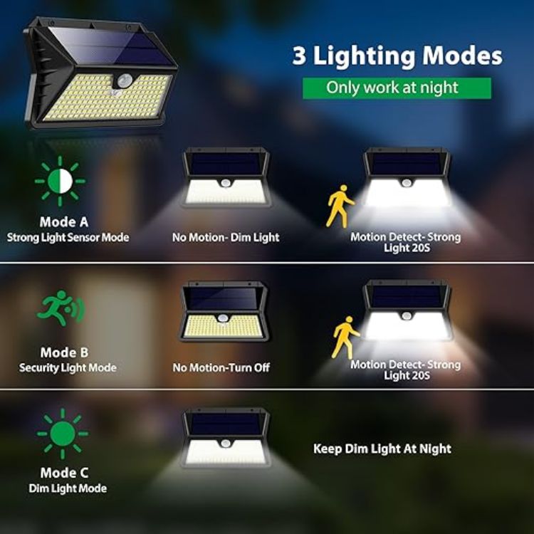 Picture of 185 LED Outdoor Solar Lights – Motion Sensor, Security Wall Lights, 3 Modes, IP65 Waterproof, Cool White (2 Pack )