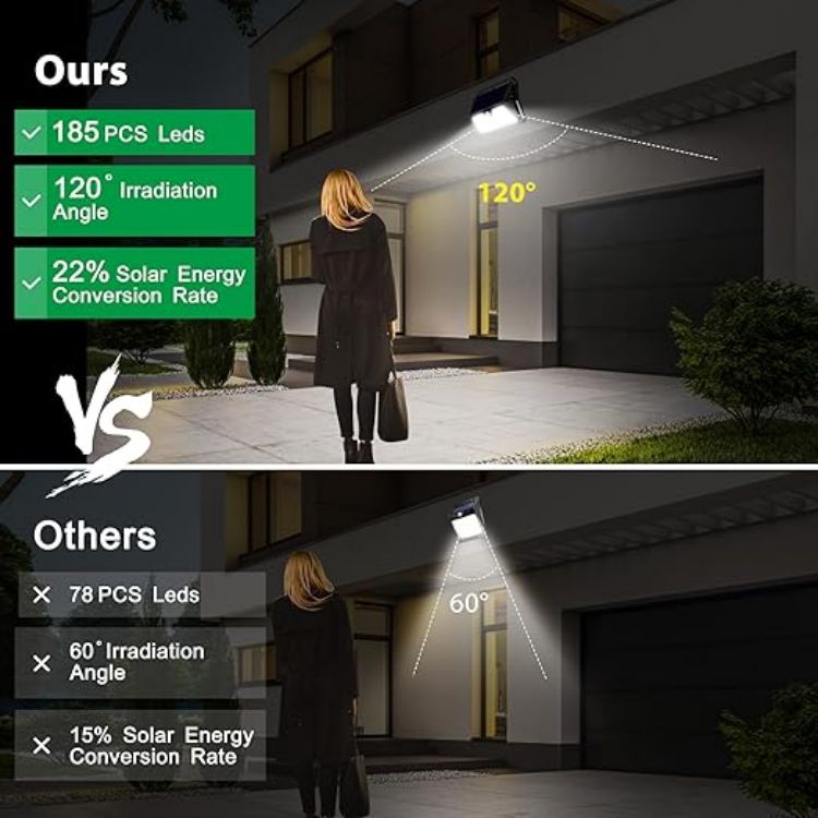 Picture of 185 LED Outdoor Solar Lights – Motion Sensor, Security Wall Lights, 3 Modes, IP65 Waterproof, Cool White (2 Pack )