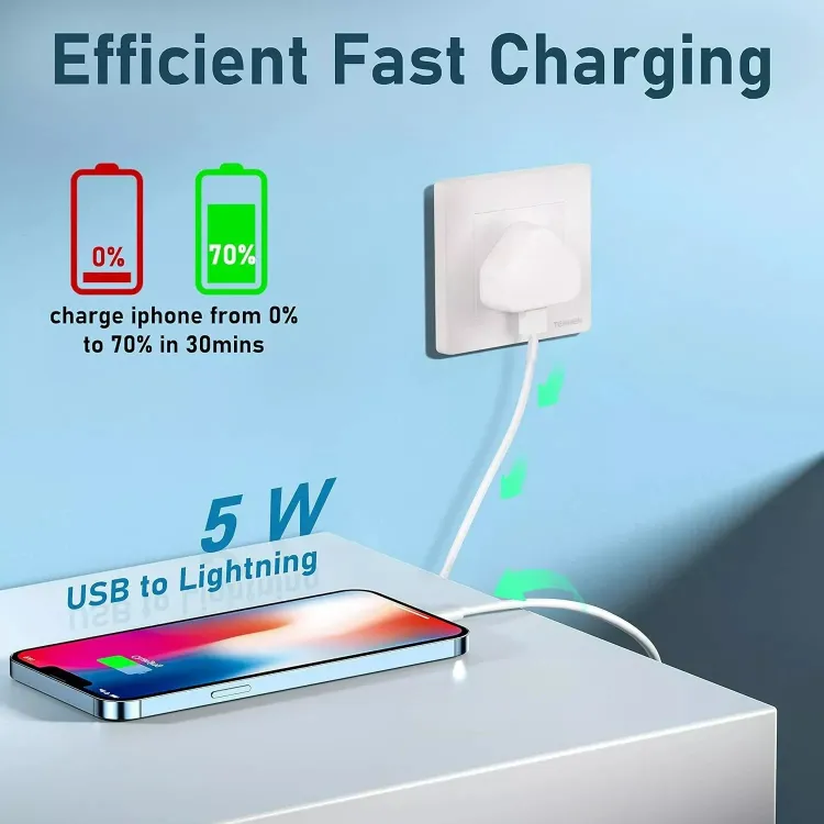 Picture of UK 3‑Pin USB Mains Charger Adapter – White Wall Plug