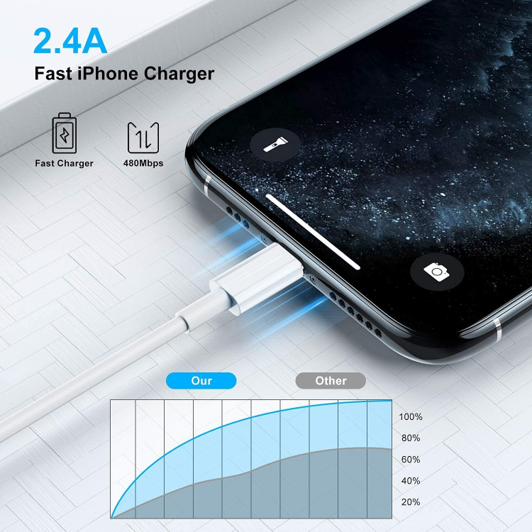 Picture of 2Pack iPhone Charger Cable 1M, [Apple MFi Certified] Lightning Cable Fast Charging iPhone Cable Lead Lightning to USB Cable for iPhone 14 13 12 11 Pro Max XS XR X 8 7 6 Plus 5s iPad