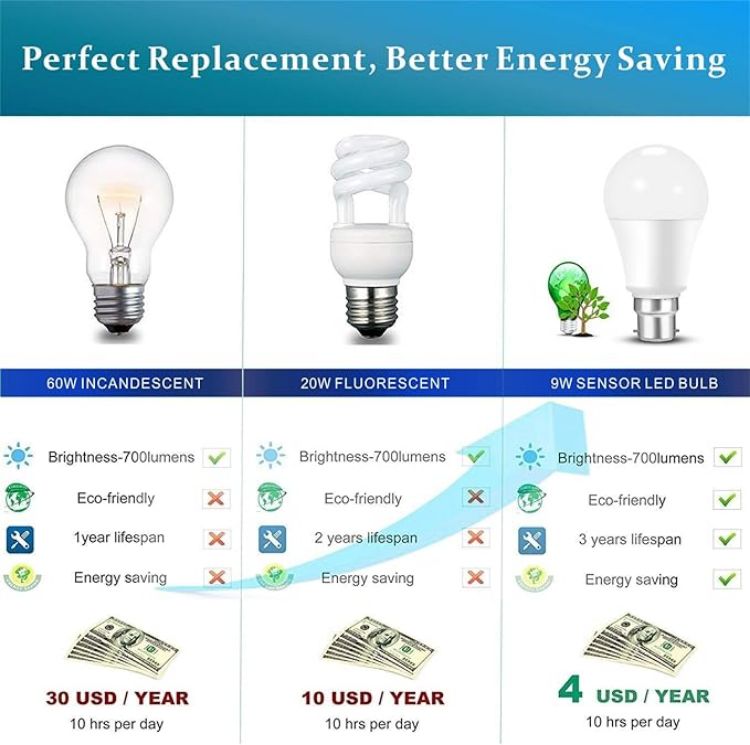 Picture of Dusk Till Dawn Light Bulbs, 3000K Warm White, 9W 60W Equivalent, B22 Energy Saving Light Bulbs, for Yard Porch Patio Garden, 2Pack