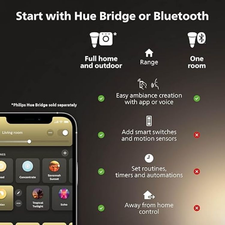 Picture of  White Filament A60 Smart Light Bulb [E27 Edison Screw] 7W for Vintage, Indoor Home Lighting. Decorate Your Livingroom, Bedroom or Diningroom [Energy Class G]