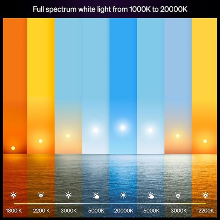 Picture of Smart A60 LED Bulb E27 6W, Full Spectrum 1000K–20000K, 810 Lumens, Dimmable White Ambiance, Works with Alexa, Google Assistant & Apple Home, 2 Pack