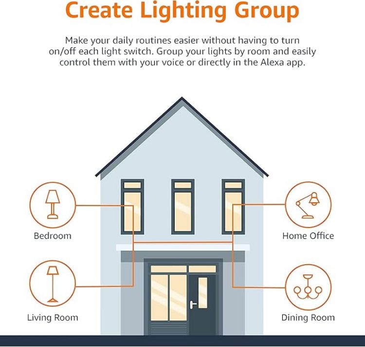 Picture of Smart Dimmable LED Bulb B22 8W (60W Equivalent), Soft White, Works with Alexa, App Control, 1 Pack