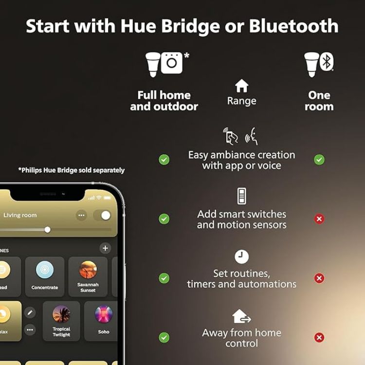 Picture of Smart LED Bulb B22 Dimmable, Dynamic Lighting Modes, Works with Alexa, Google Assistant & Apple HomeKit