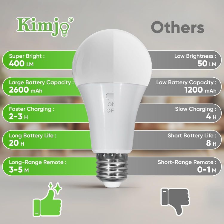 Picture of E27 Rechargeable Light Bulb with Remote Control 2 Pack – 7W Dimmable Wireless LED Bulb with 3 Color Temperatures, Timer & Hook for Camping and Emergency Lighting